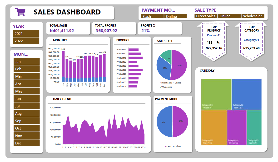 Sales Dashboard (Excel)